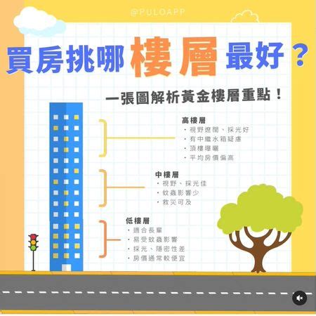 電梯大樓住幾樓最優|電梯大樓住幾樓最優？ 專家解答「黃金樓層」